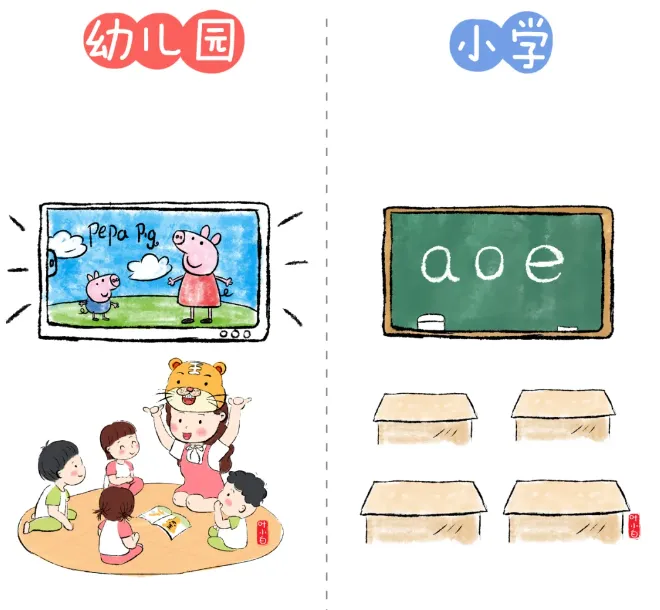 幼儿园大班参观小学活动方案 第1张