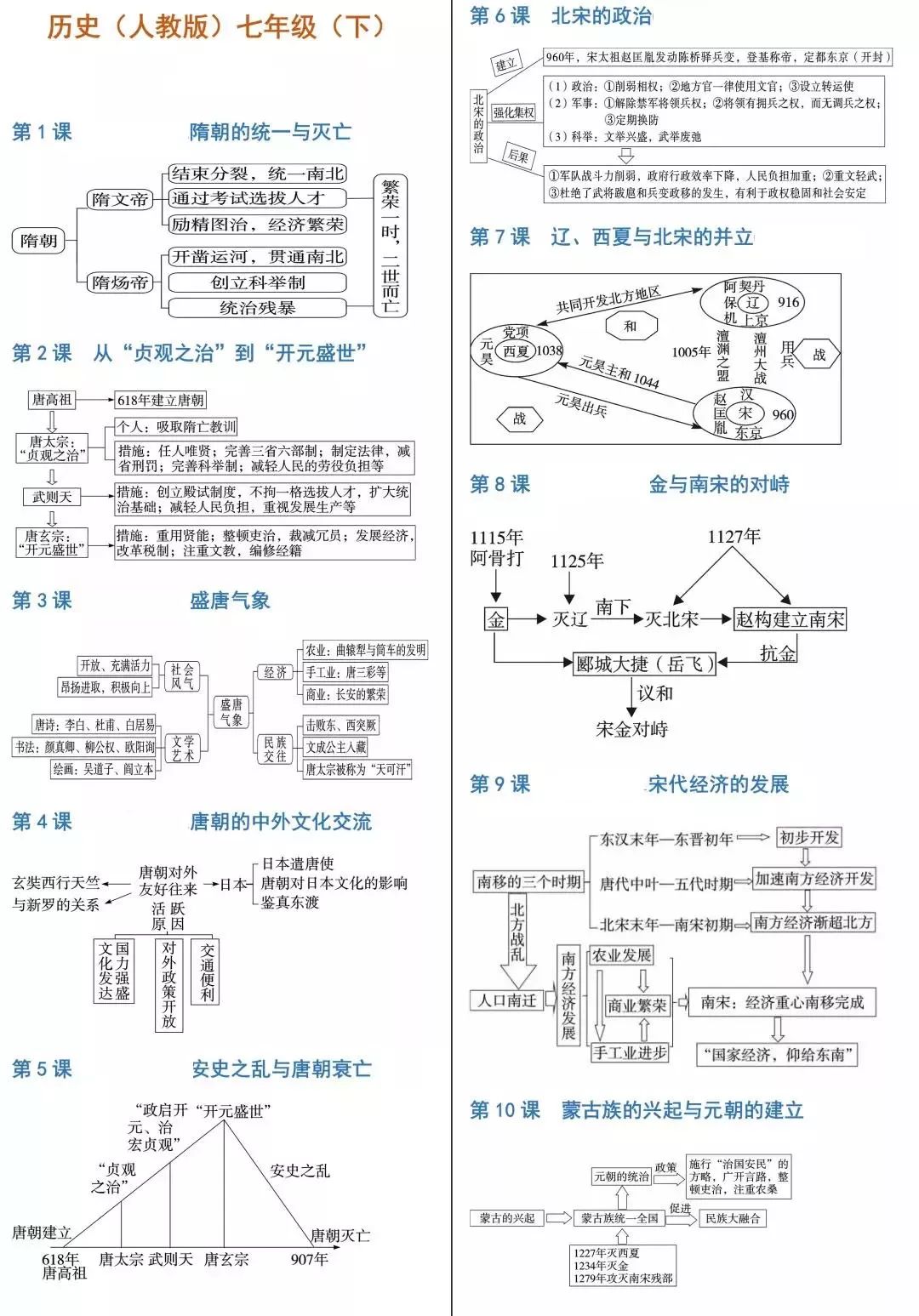 【中考历史】2024中考历史《必背知识点+答题模板+思维导图》 第44张