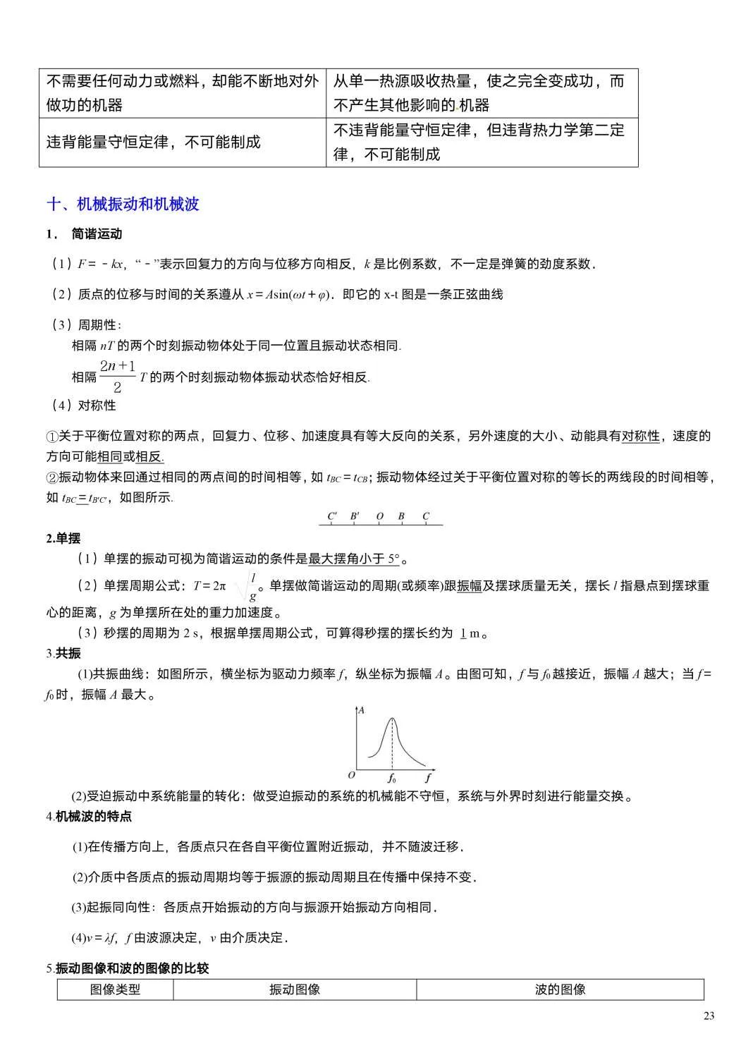 【高考必读】2024年高考物理重要结论汇总(值得收藏) 第21张