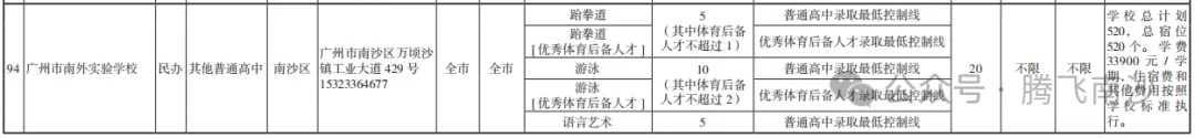 就在周六!广州中考志愿即将填报,南沙十二所高中详细招生批次及人数收好 第12张