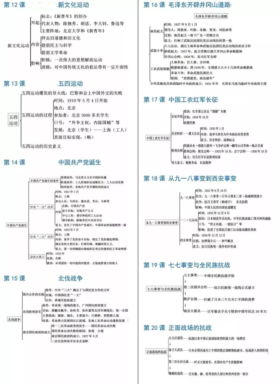 【中考历史】2024中考历史《必背知识点+答题模板+思维导图》 第47张