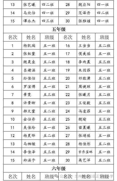 追光而行 盈枝硕果——正宁路小学2024年读书节整本书阅读获奖活动 第8张