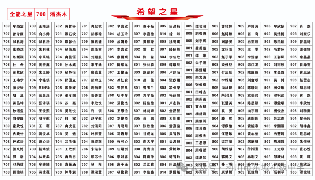 让中考、期考成为一次美丽的相遇——利川市东城初级中学召开2024年期中、质检考 试表彰大会 第19张