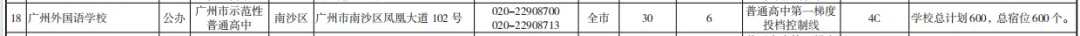 就在周六!广州中考志愿即将填报,南沙十二所高中详细招生批次及人数收好 第15张