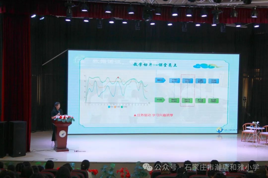 石家庄市瀚唐和雅小学举行智能研修平台应用论文征集活动推进会 第8张