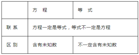 小学数学1-6年级“数与代数”知识点汇总! 第10张