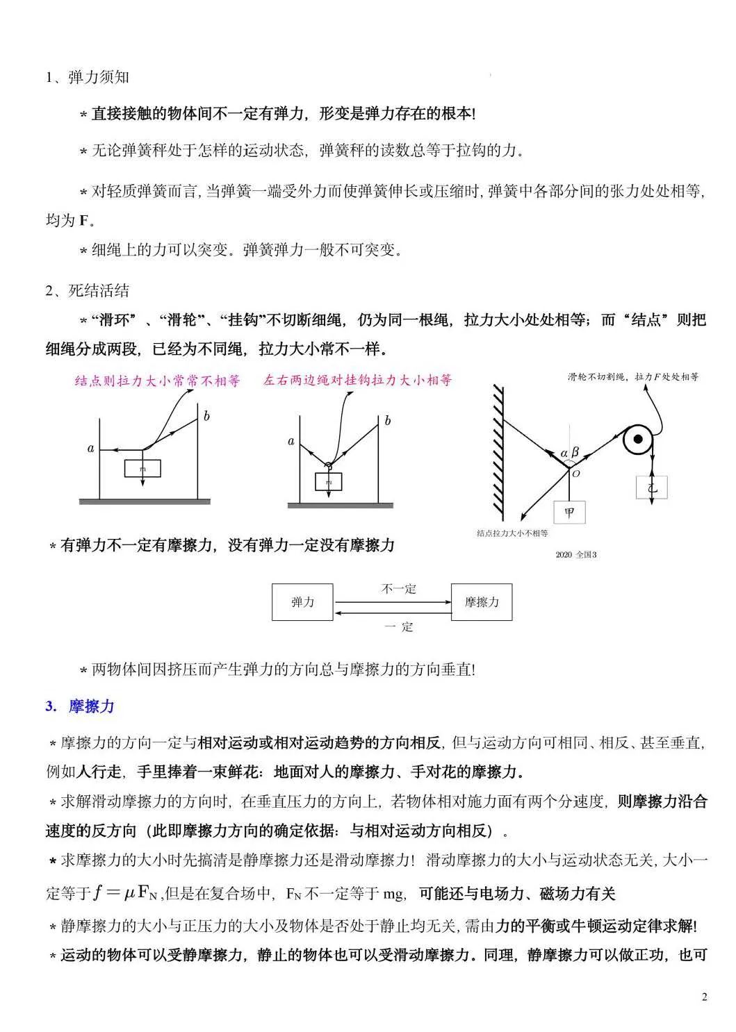 【高考必读】2024年高考物理重要结论汇总(值得收藏) 第2张