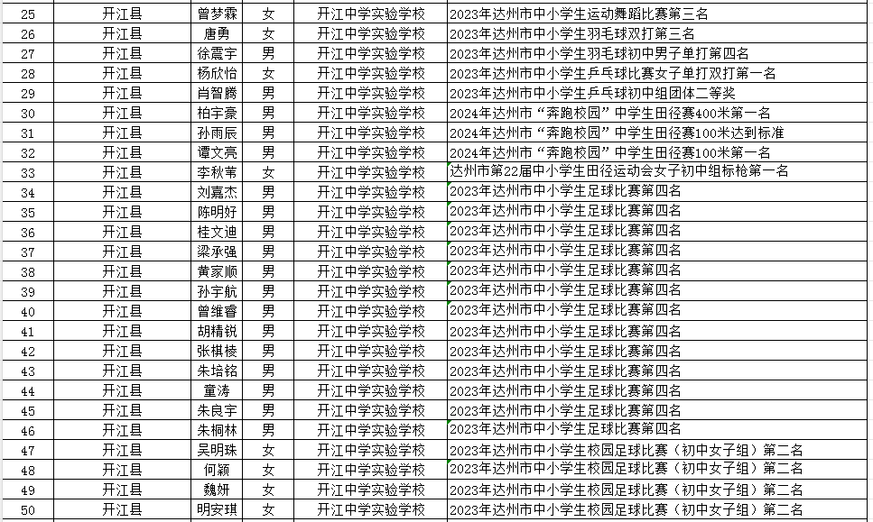 开江县2024年中考体育考试免试考生名单公示 第6张