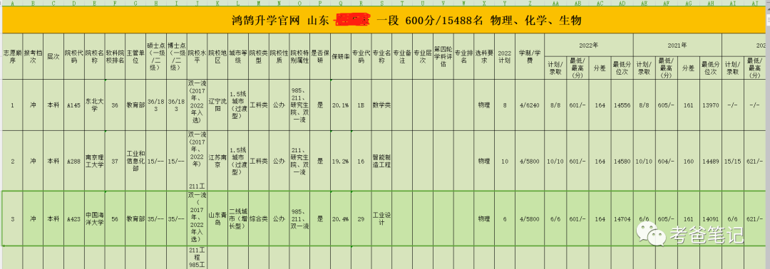 高考志愿填报,如何不迷路? 第4张