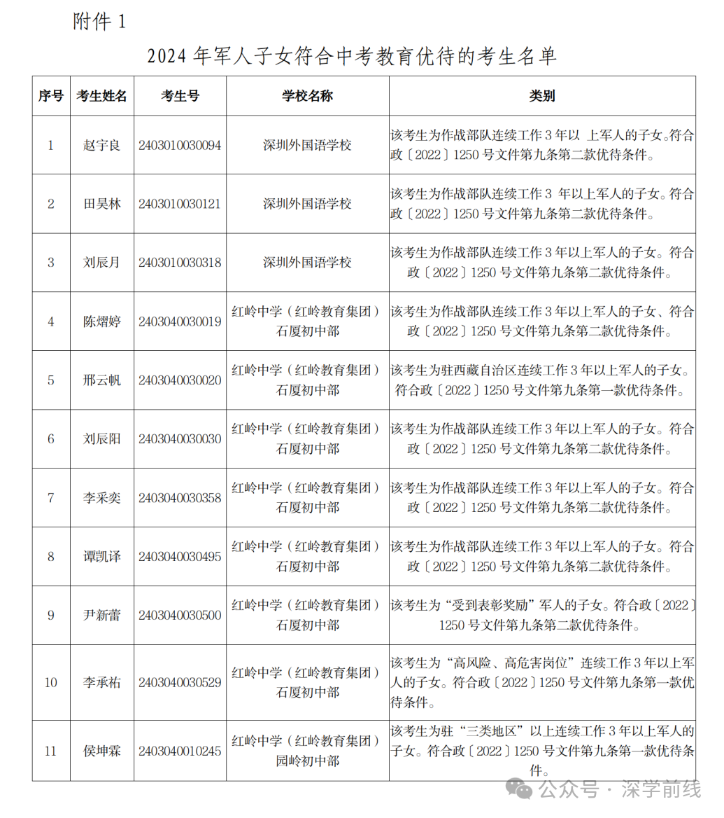 深圳市教育局发布!2024年中考加分考生名单! 第2张