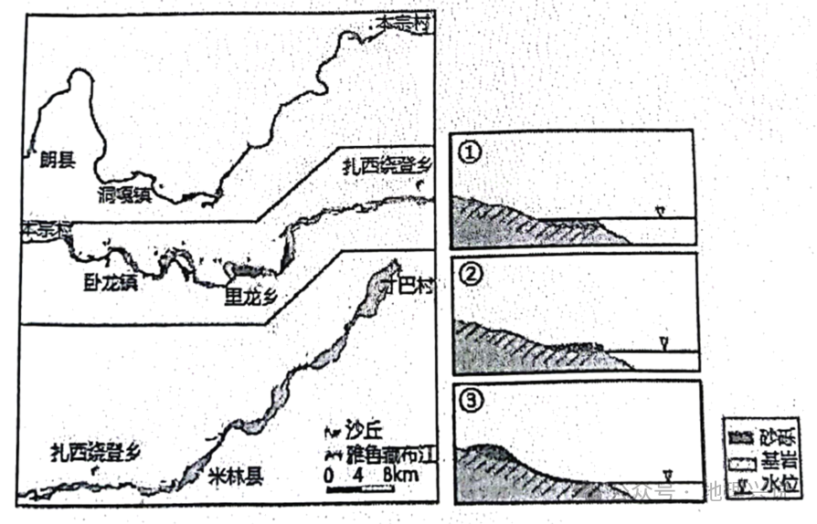 高考地理小专题——河漫滩型沙丘 第1张