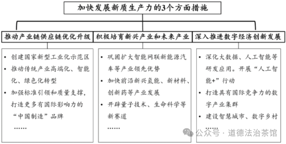 猜题押题|2024年中考历史热点系列专题之《Sora来袭 聚焦新质生产力》复习课件+讲练测试(通用) 第14张