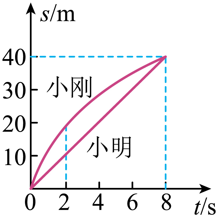 2024年中考物理考前20天终极冲刺攻略(二)3 第110张