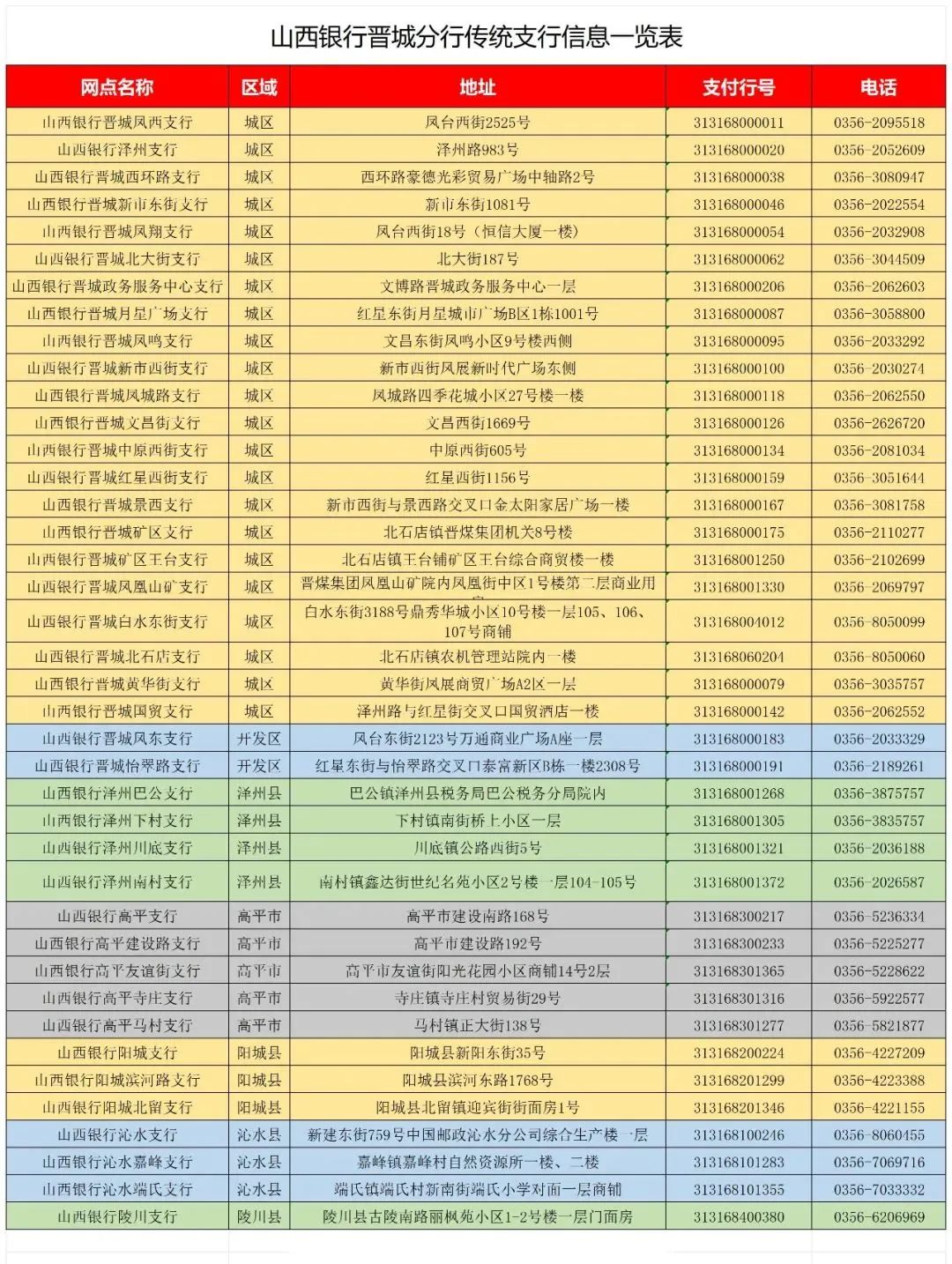 助力高考|山西银行晋城分行高考志愿填报公益讲座开课了! 第3张