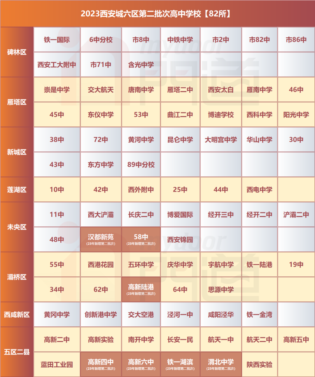 中考必备 | 西安市120所高中名单及宿舍情况汇总(上) 第4张