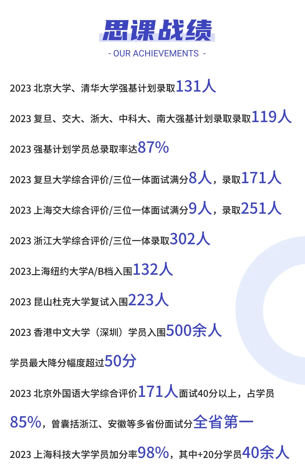 省控线、投档线、专业线等高考常见的7种分数线要了解清楚! 第7张