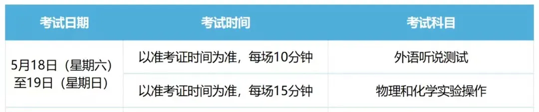 2024上海中考:5~7月大事件总览、外语听说测试&理化实验注意事项 第3张