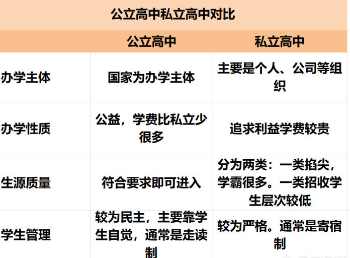 中考后,初中毕业生该何去何从,四种出路为您深度解剖! 第3张