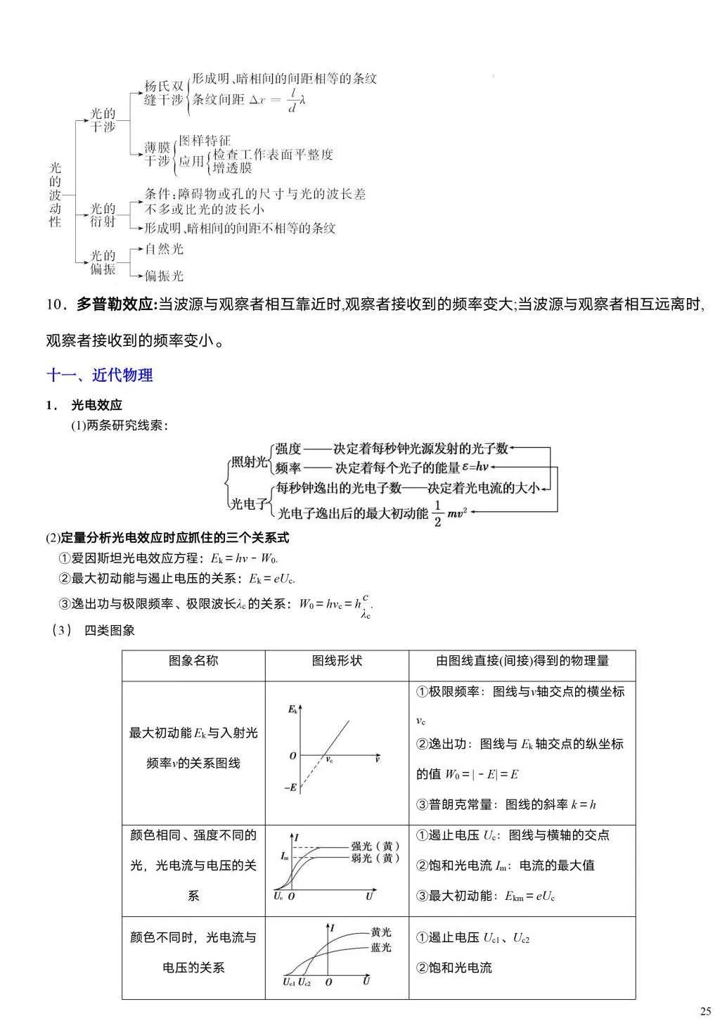 【高考必读】2024年高考物理重要结论汇总(值得收藏) 第23张