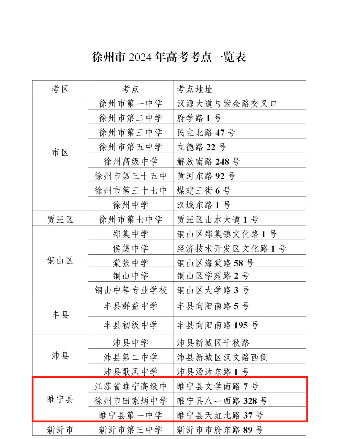 刚刚,高考考点公布! 第2张