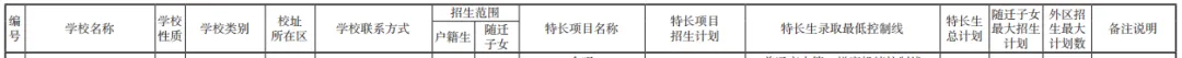 就在周六!广州中考志愿即将填报,南沙十二所高中详细招生批次及人数收好 第7张