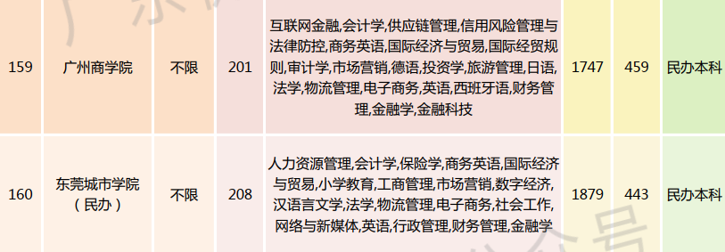 2023广东高考,法学类专业组分数线及就业前景 第25张