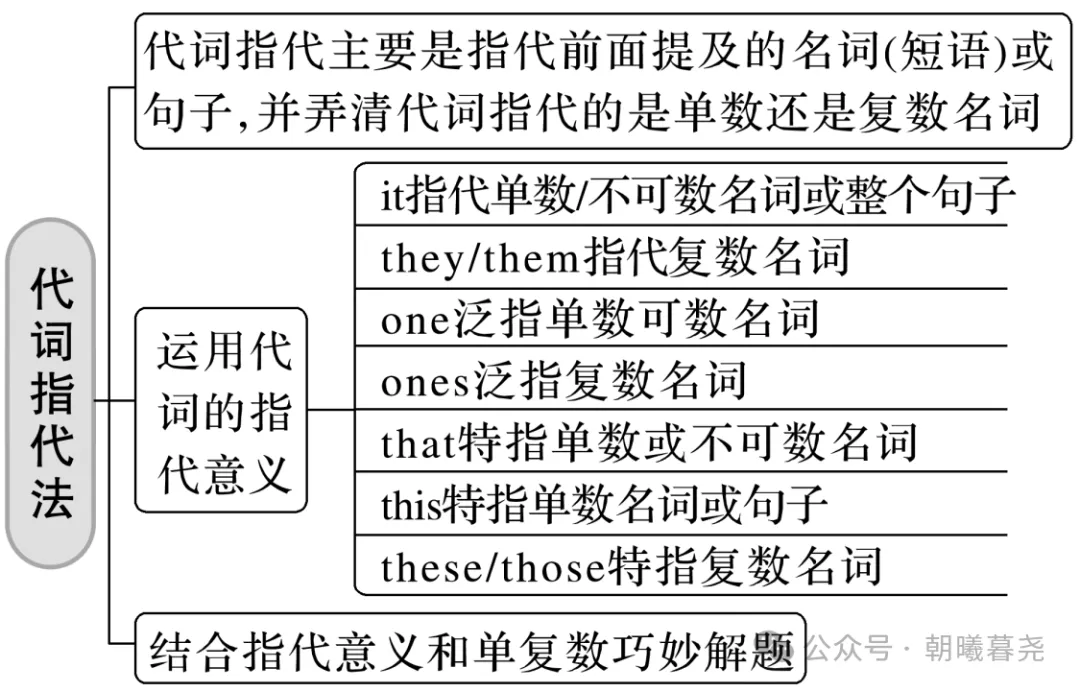 高考七选五阅读解题技巧 第10张