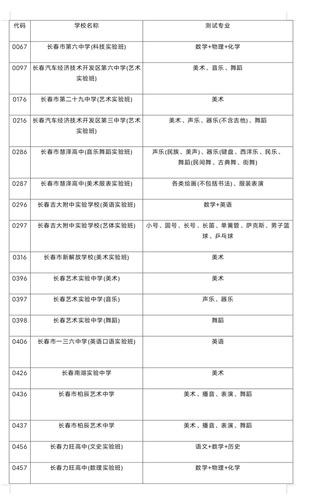 长春中考志愿填报:哪些高中实验班有加试? 第2张