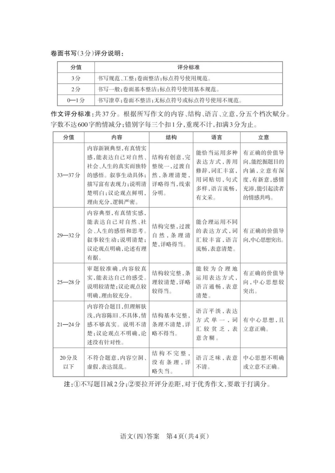 对答案 | 2024山西中考百校联考(四)语文试卷及答案 第12张