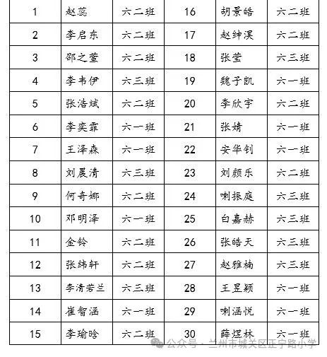 追光而行 盈枝硕果——正宁路小学2024年读书节整本书阅读获奖活动 第9张