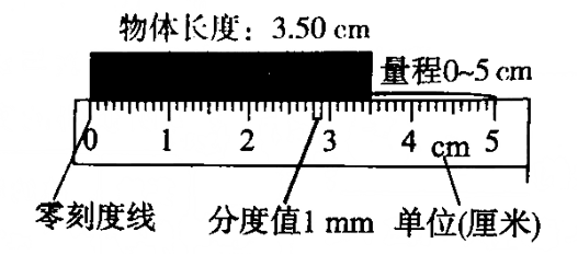 2024年中考物理考前20天终极冲刺攻略(二)3 第17张