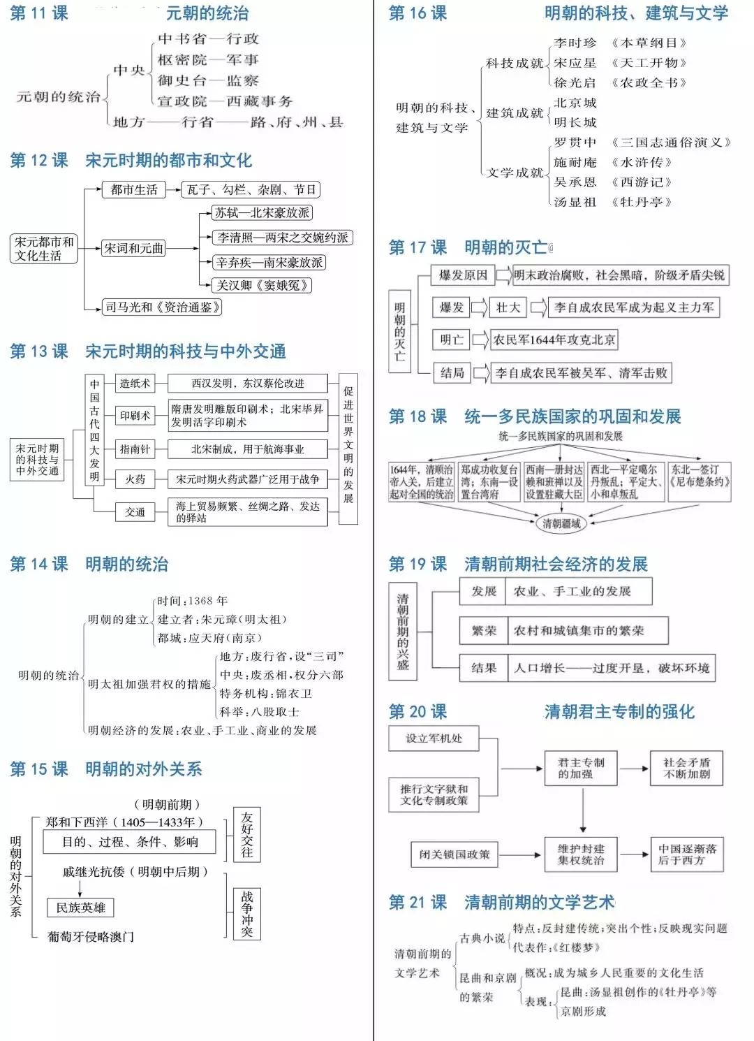 【中考历史】2024中考历史《必背知识点+答题模板+思维导图》 第45张