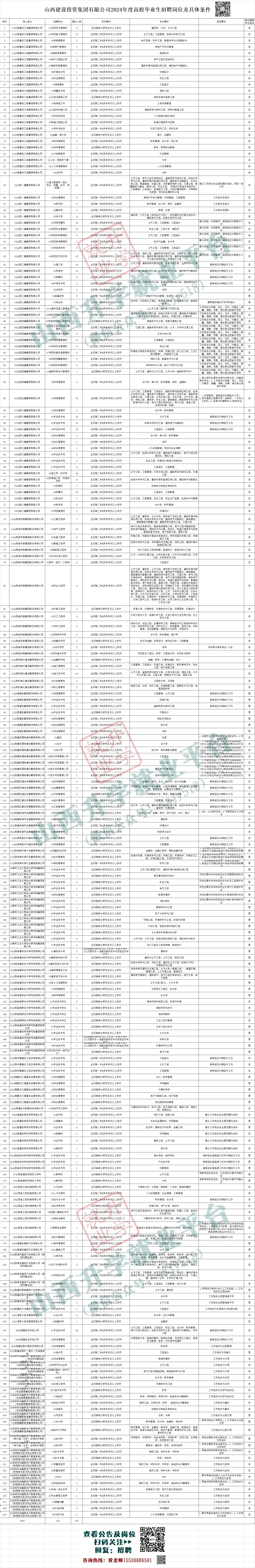 【高考】山西某国企招聘不招2B以下学生? 第3张