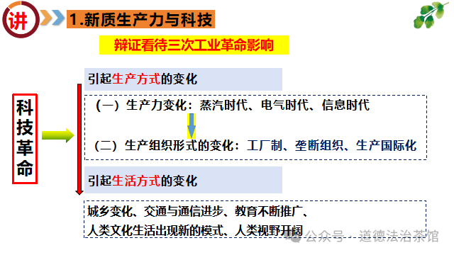 猜题押题|2024年中考历史热点系列专题之《Sora来袭 聚焦新质生产力》复习课件+讲练测试(通用) 第8张