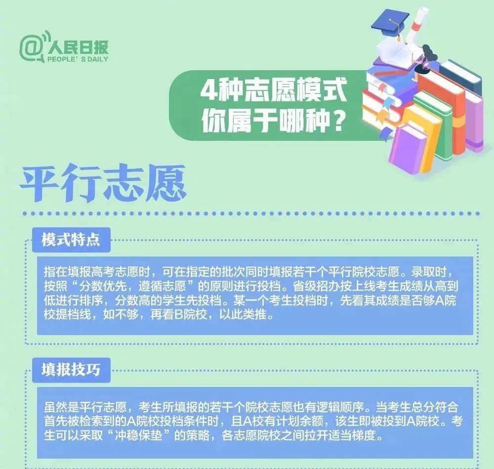 【超全面】高考志愿填报:人民日报发布专业选择与未来规划全攻略 第7张