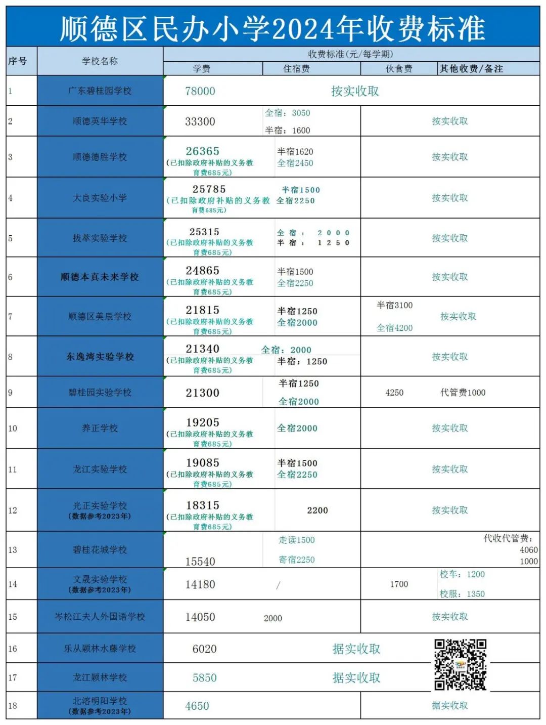 必看! 你知道佛山小学到高中民办学校收费情况吗? 第2张