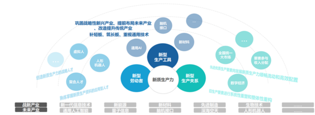 高考地理时政热点新质生产力 第3张