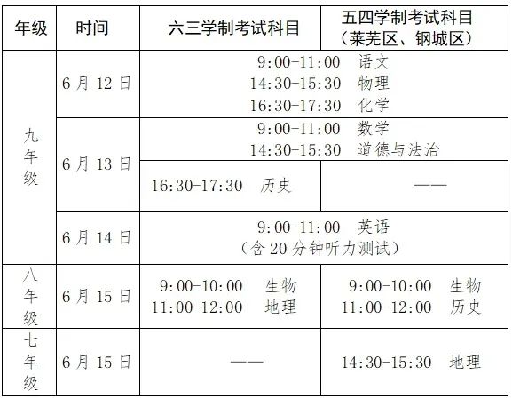 “取消中考”?教育部发文回应!(附2024年各地中考时间!) 第4张