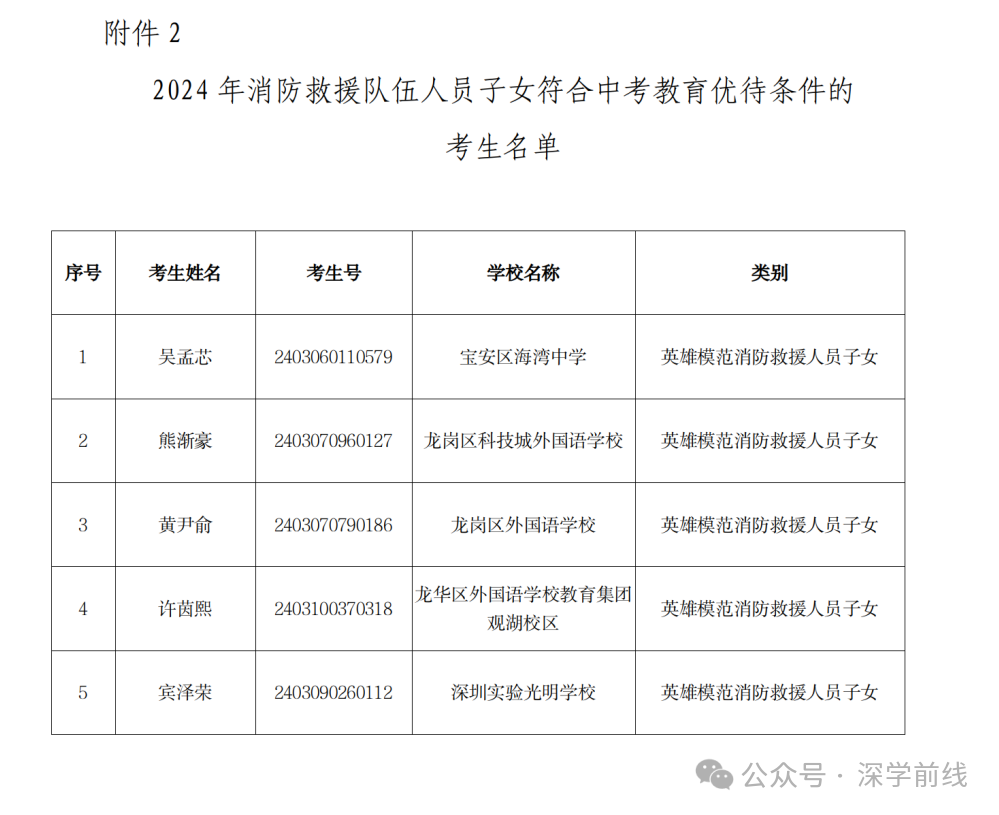 深圳市教育局发布!2024年中考加分考生名单! 第4张