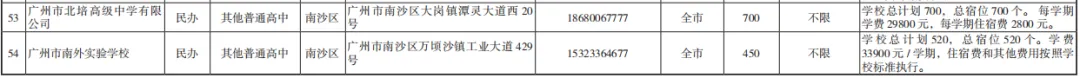 就在周六!广州中考志愿即将填报,南沙十二所高中详细招生批次及人数收好 第29张