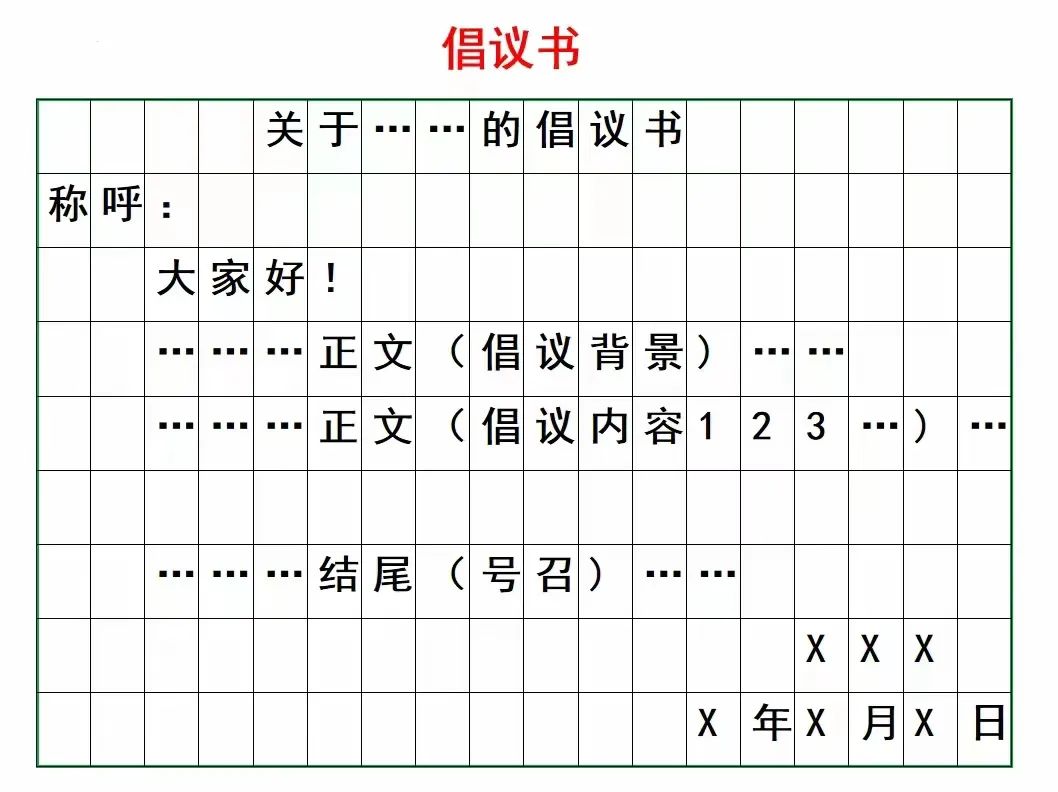 高考常考应用文体格式及范文示例 第3张