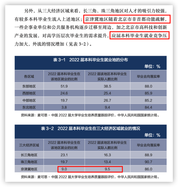 高考系列2-专业相关了解1 第1张