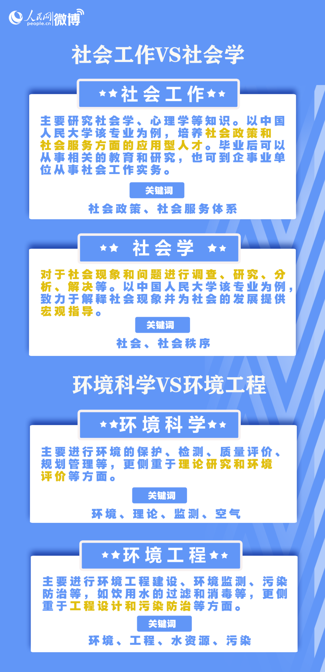 【超全面】高考志愿填报:人民日报发布专业选择与未来规划全攻略 第35张