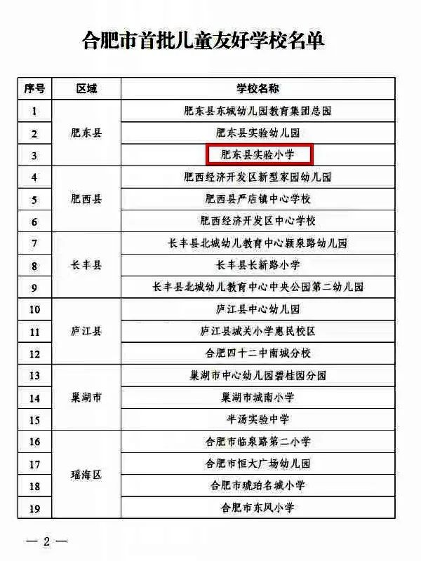 肥东县实验小学荣膺“合肥市首批儿童友好学校” 第7张