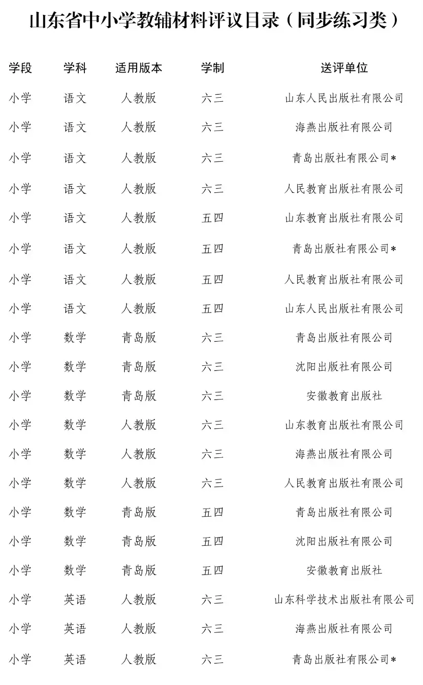 周村区东门路小学2024年春教辅材料三公开 第1张