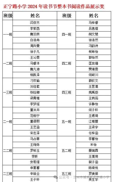 追光而行 盈枝硕果——正宁路小学2024年读书节整本书阅读获奖活动 第3张