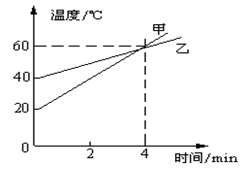 内能--中考物理复习13 第31张