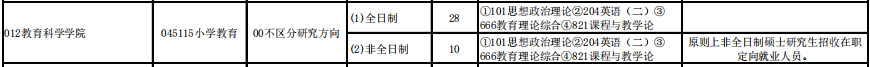 【考研】洛阳师范学院小学教育考研分析 第2张