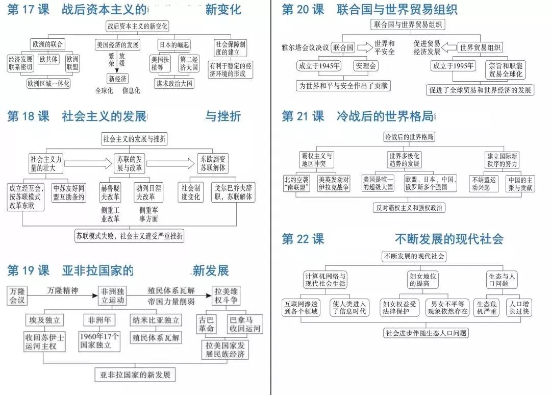 【中考历史】2024中考历史《必背知识点+答题模板+思维导图》 第54张