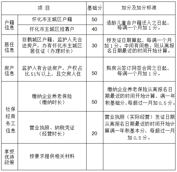 『太平桥小学•教务』怀化市太平桥小学2024年小一招生报名须知 第11张